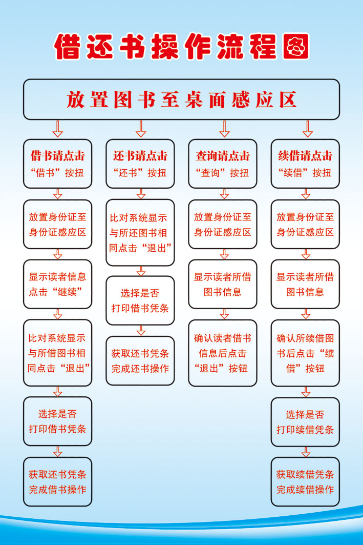 借还书流程 副本.jpg
